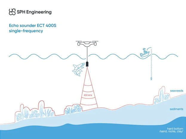 EchoLogger ECT 400S - Remote Robotic