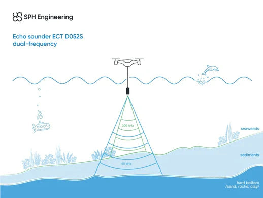 EchoLogger ECT D052S - Remote Robotic